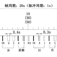 为何你的电波钟收不到信号？记一次日亚买电波钟改造的经历