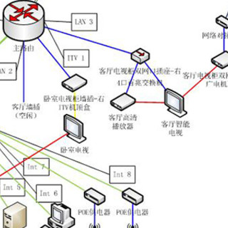 家庭网络规划指南 篇一：#年后装修焕新家#专业人士手把手教你做网络规划（附大量实战）
