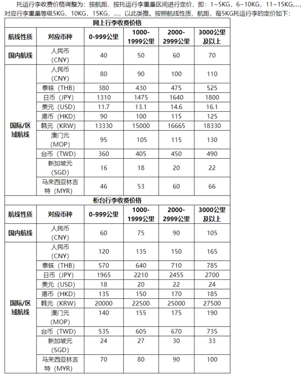 附新托运行李收费价格体系,想看全文请访问直达链接