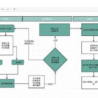 还在慢吞吞画流程图？直接套模板就行了！