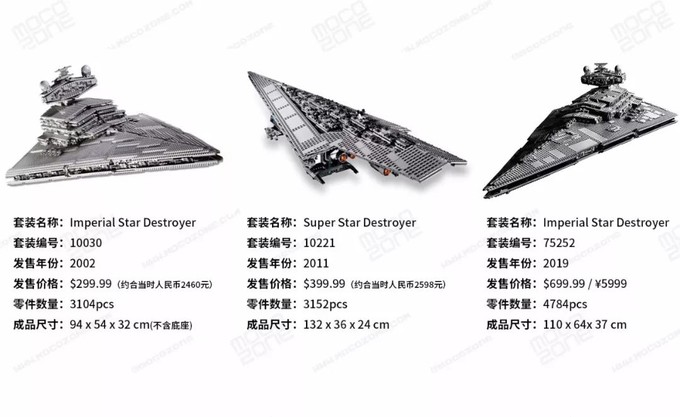乐高星球大战帝国歼星舰75252正式公布!