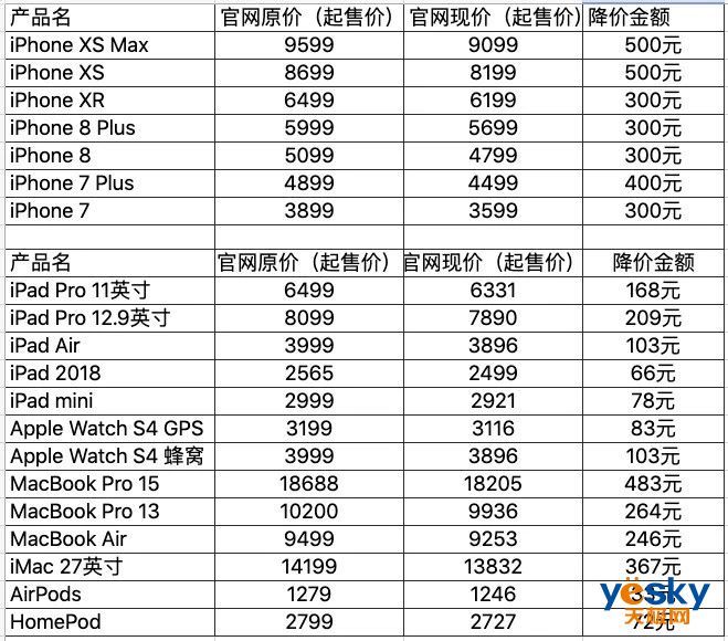 苹果官方调整产品售价表