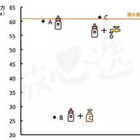 天天洗奶瓶，竟不知道这个法子才是最好的！