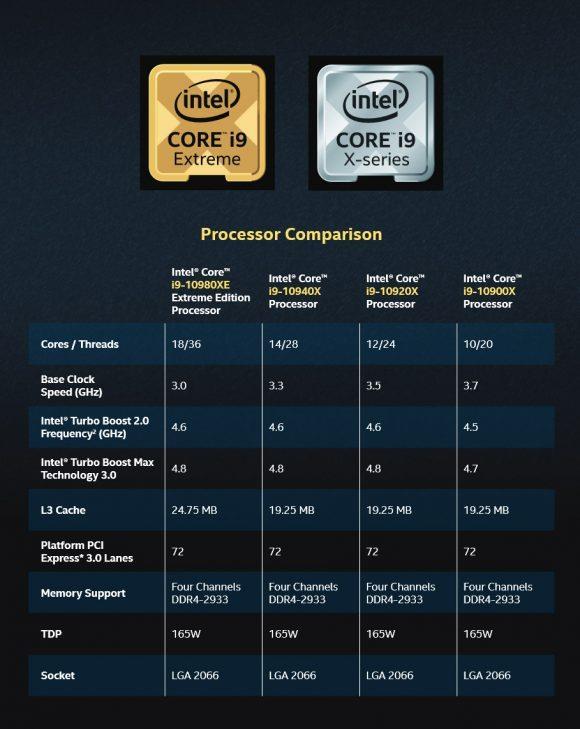 社区首页 intel/英特尔 文章详情 未经授权,不得转载