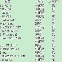 盘点2019年我买的24双女鞋，有哪些值得推荐？