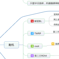 “Z5 Pro GT--ROM刷机&解锁root”--没人写，我来写篇经验贴