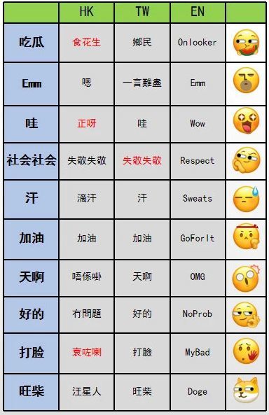 刷屏了!微信新表情上热搜,为啥你没有?