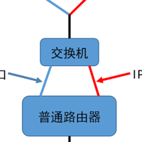 普通路由器支持IPv6的简单办法，附IPv6群晖管理地址模板
