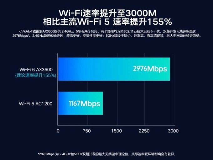 小米aiot 路由器 ax3600 确实难抢,可它值得你去抢