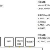 计算机强迫症男生的家庭网络设计之旅【未完待续】