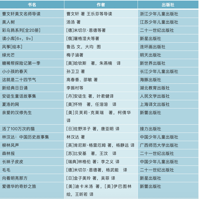 11位特级教师联合推荐99本经典书目给16年级孩子的书单有娃的家长快