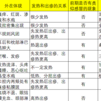 湿疹/热疹/荨麻疹/猩红热/手足口，儿童皮肤常见9种炎症解说