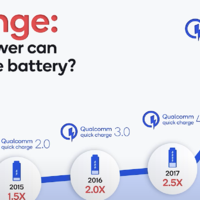 高通Quick Charge 5云分析