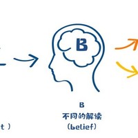 这个简单的道理，帮我少生好多气