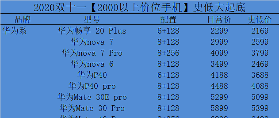 低价购买手机途径有哪些问题呢