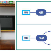 设备掉线、网速慢、延迟高？你的路由器该换了！家庭网络构架重建经验分享