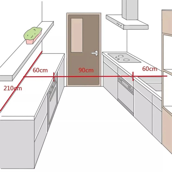 先来介绍厨房的类型,可分成以下四类: 一字型,l型,u型,二字型.