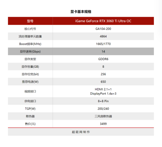 igamegeforcertx3060tiultraoc显卡评测更百搭的蒸汽波风格新甜点