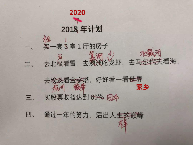 研究表明新年计划没完成不是你的错而是