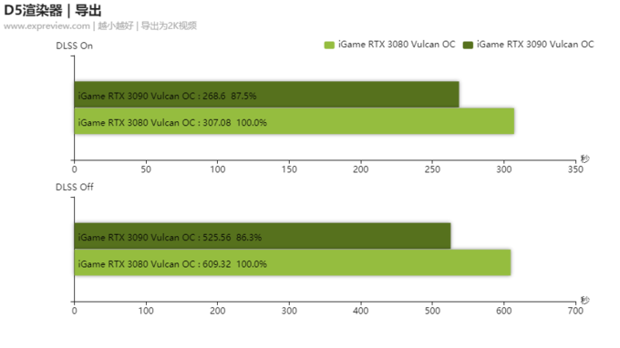 igame rtx 3090 vulcan oc火神显卡评测:豪华用料 极高频率_显卡_什么