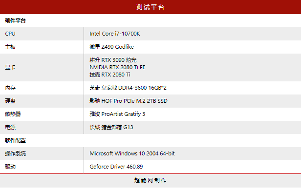 rtx 3090对决rtx 2080 ti双卡sli:别让纸面成绩骗了你_显卡_什么值得