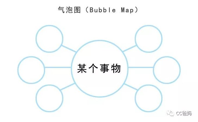 3气泡图(bubble map)