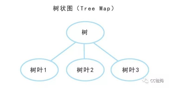 娃逻辑思维强大的秘密就藏在这几张图里适合孩子的5种思维导图