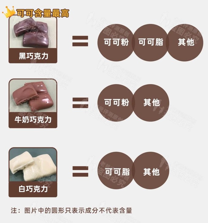 黑巧克力白巧克力牛奶巧克力到底买哪种好