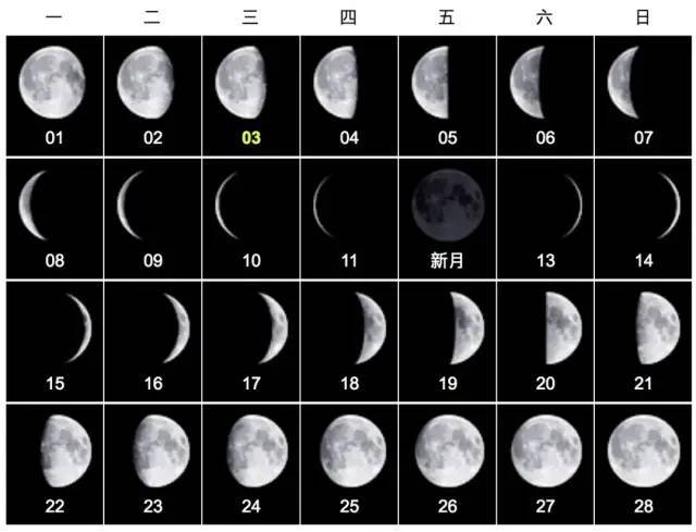 2021年2月月相图,你的睡眠也会跟着月亮波动吗 | yueliangyuanque.