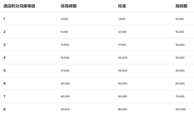 国内酒店 marriott/万豪国内酒店 文章详情 本次 调级将于2021年3月3