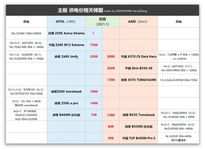 但cpu光放那儿,它可运行不起来嘛,得买主板.