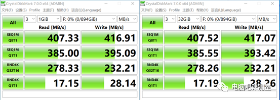 cdm方面,1g和32g数据量的测试性能还是很接近,顺序读写双400m/s