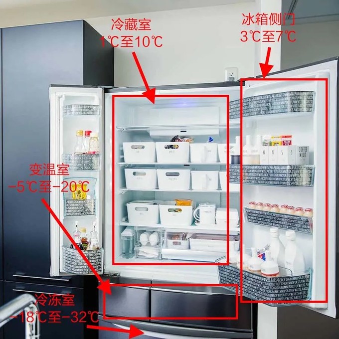 日本主妇连冰箱收纳也有大绝招,教科书级的整理技巧,老妈给的食物储备
