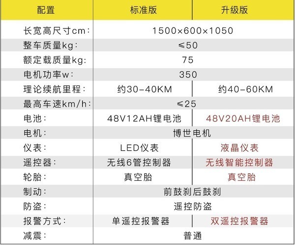 电动车>文章详情> 具体配置大家可以看一下图:据官方介绍,新日xc1领先