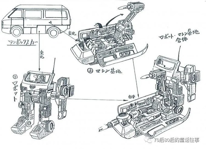 小玩具大奇迹变形金刚g1原画赏析