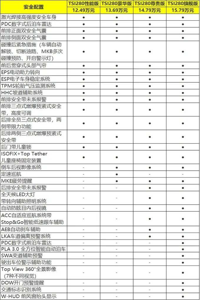 售价1249万元起斯柯达全新明锐pro该怎么选