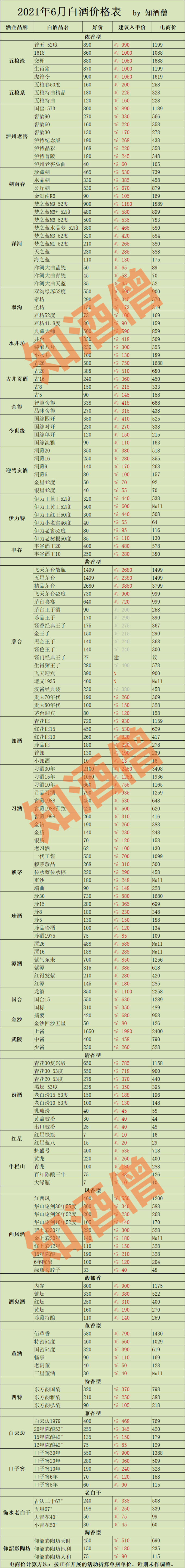 六月白酒购酒指南:618,狂一把_白酒_什么值得买