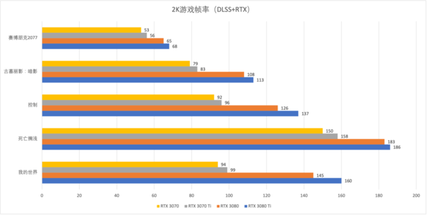 rtx 3070 ti首发评测:锁算力难挡矿工热情