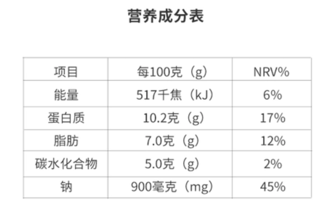 超解馋10元低卡零食清单没想到名创优品这么好吃