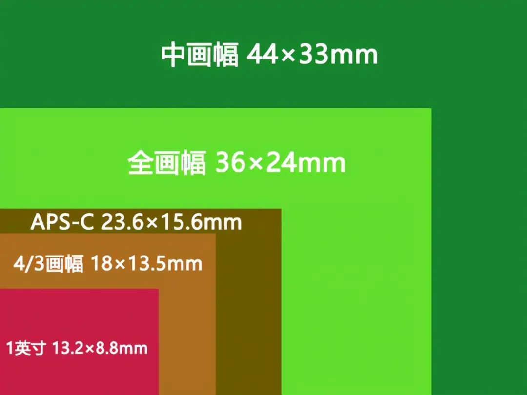 富士gfx的意义全民中画幅的开路先锋