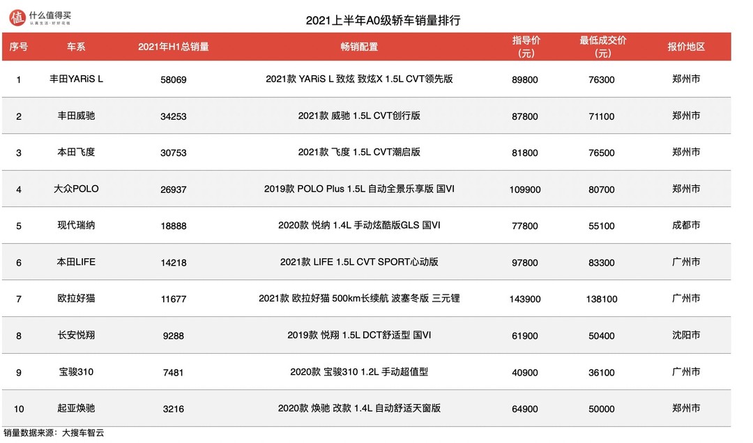 suv销量排行榜_suv进口车销量排行_2017年suv销量榜