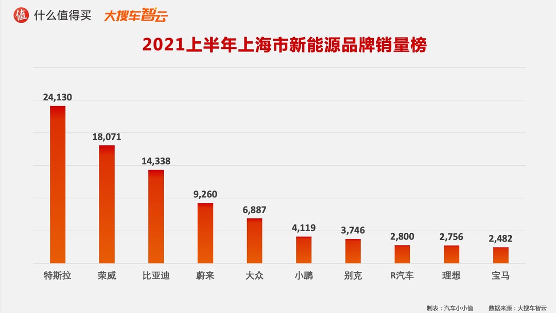 新能源轿车排行_轿车油箱容量排行_轿车油耗排行