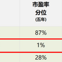 2021下半年最值得关注的8位大盘价值风格基金经理测评！