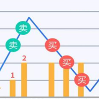 ETF网格实盘笔记(1012)—市场缩量调整，稳住！