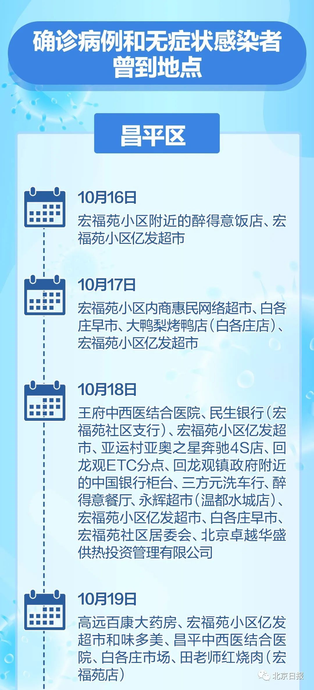 疫情资讯昨日本土新增确诊病例35例本次疫情已波及11省份源头来自境外