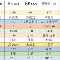 小研究 篇一：2021有什么值得买得电动牙刷