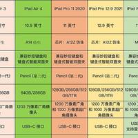 iPad 9和 iPad mini 6选哪个？