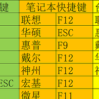 2021-12-13（系统篇）教你U盘如何制作PE启动盘（含部分启动项快捷键）