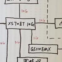 NAS相关 篇三：我也不知道多少盘位的万兆黑群晖折腾之路（三）