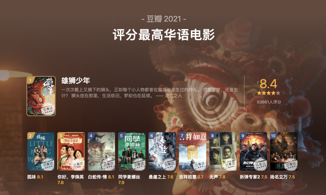 豆瓣电影年度榜单2021华语十佳以及2022年最值得期待的十部电影